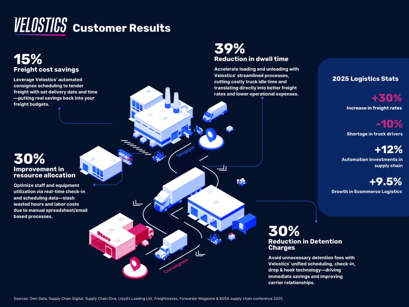 Infographic #1 - Velostics -